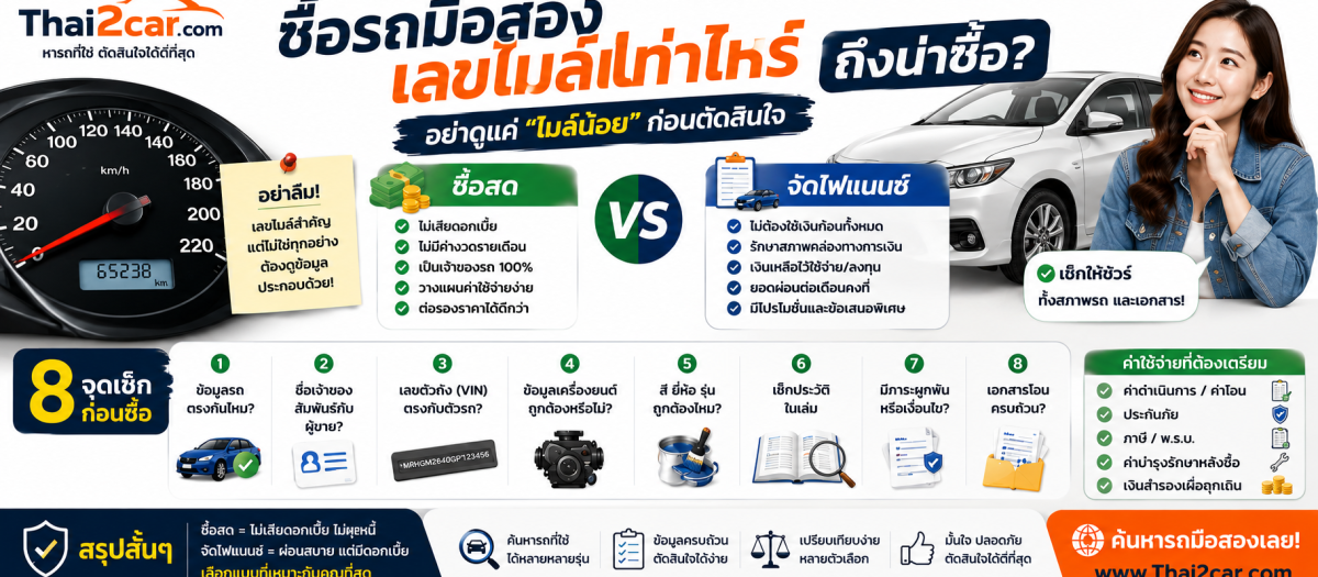 ซื้อรถมือสองเลขไมล์เท่าไหร่ถึงน่าซื้อ? อย่าดูแค่ “ไมล์น้อย” ก่อนตัดสินใจ